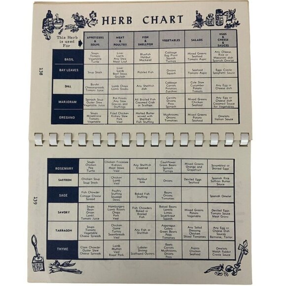 Sunset Beach CA Whats Cooking with Las Damas Cookbook 211 Recipes Vintage 1963 - Picture 11 of 11